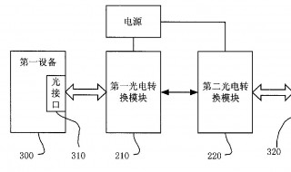 光电转换模块原理 光电转换模块原理图解