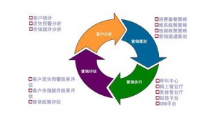 客户微信群运行营销方案（客户微信群运行营销方案怎么写）