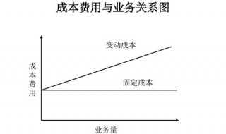 业务活动成本与管理费用的区别 业务活动成本与管理费用的区别和联系