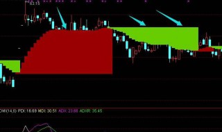 20日线是什么颜色表示 这些您都知道吗