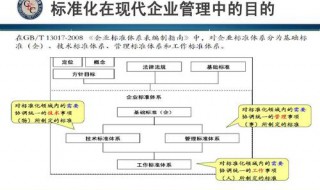 经营流程管理规范是什么（经营管理流程包括哪些）