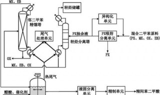 甲苯的氧化反应 甲苯的氧化反应方程式条件