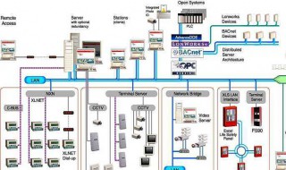 建筑设备自动化系统的功能是什么（建筑设备自动化系统的功能作用）