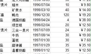 数据分类汇总分为哪两个步骤进行? 数据分类汇总分为哪两个步骤进行对比