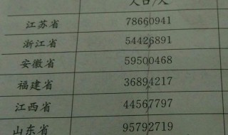 5816792省略最高位后面的尾数求近似数（6598省略最高位后面的尾数,求近似数）