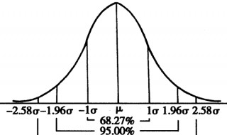 统计学p值>0.05的意义（统计学p值小于0.01的意义）