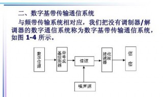 基带传输通常采用的复用方式是 基带传输通常采用的复用方式是( ?A