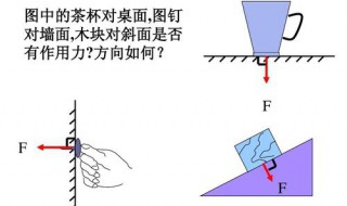 力的三要素直观表示法 表示力的三要素的方法