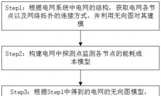 怎样计算碳酸根中的大派键的电子数 怎样计算碳酸根中的大派键的电子数目