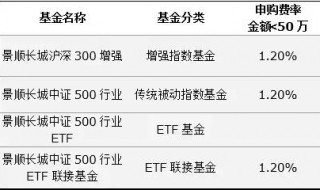 联接基金与指数基金区别 联接基金与指数基金区别是什么