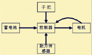 二轮电动车怎么接主线（二轮电动车怎么接主线充电）