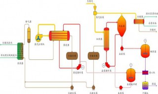 热电厂的生产工艺流程（热电厂的生产工艺流程是什么）