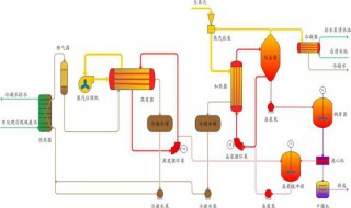 热电厂的生产工艺流程（热电厂的生产工艺流程图）