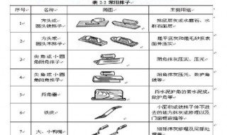 抹灰工程常用的施工机具有哪些? 抹灰工程常用的机械设备有