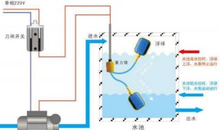 水位开关怎么检测好坏（如何检测水位开关好坏）