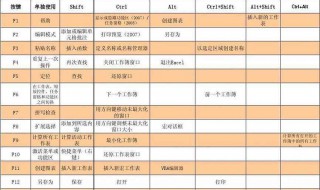 退出excel的组合键是 退出Excel的组合键是_________