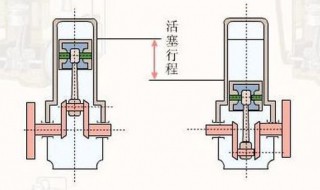 活塞行程怎么计算?（活塞行程公式）