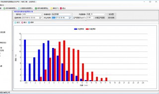 频率分布直方图方差怎么求（频率分布直方图方差求法）