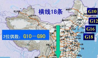 国家高速公路编号规则（高速编号规则和国道编号）