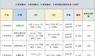 小米电视4a和4c和4x的区别