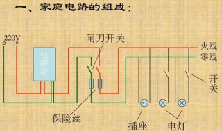 家庭电路黄线是什么线（家庭电路黄线是什么线图片）