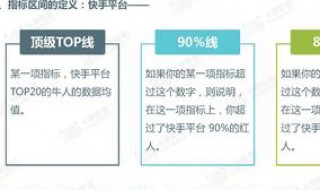 快手收货地址怎么删不掉 快手收货地址怎么删不掉呀