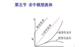 非牛顿不用淀粉怎么做（非牛顿流体怎么做不用淀粉用面粉）