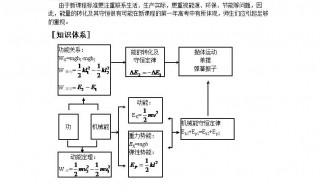 能量守恒定律的定义 能量守恒定律的定义初三物理