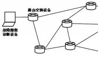 路由器故障诊断与排除（腾达路由器故障诊断与排除）