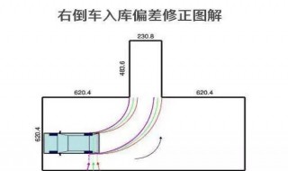 倒车入库宽度不一样是什么原因 倒车入库宽度不一样是什么原因呢