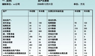 资产负债表中固定资产项目包括（资产负债表中固定资产项目包括在建工程吗）