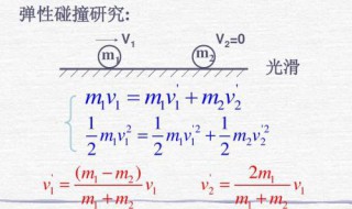 弹性碰撞公式怎么推导 弹性碰撞公式怎么推导的