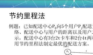 节约里程法例题及详解（节约里程法例题及详解七个）