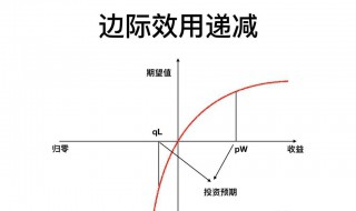 边际效用递减的四个特征（边际效用递减的四个特征是）