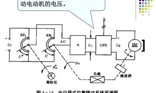 机床位置随动系统原理 某数控机床的位置随动系统