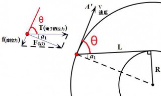 角速度的关系式是什么? 角速度与角加速度关系式