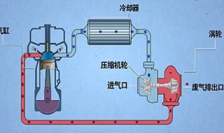 卡罗拉涡轮增压冷却方式 卡罗拉水冷涡轮增压