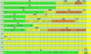 excel2003制作频数分布表（Excel做频数分布表）