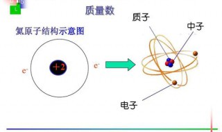 同位素的概念和例子 同位素的概念和例子有哪些