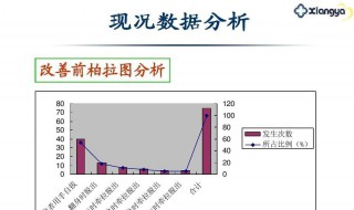 柏拉图怎么添加80/20线（柏拉图80/20原则线怎么画）