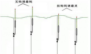 调平水钓一目鱼钩状态（调平水钓一目鱼钩状态图解）