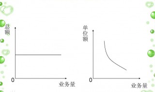 成本性态分类中的成本总额是指（成本性态是指成本总额与业务量之间的）