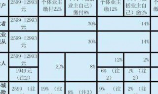 怎么查询个人社保缴费记录（社保查询个人账户缴费明细查询）