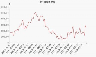 怎么根据流通股东选股（根据什么选股）