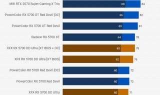 RX5700最高支持多少赫兹（rx5700参数）