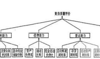 资产结构分析的结构和层次.（资产结构的考虑）