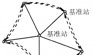 GPS静态做静态的详细步骤 gps做静态什么意思