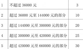 没交过个人所得税的还需要退税吗（没交过个人所得税还能退税吗）