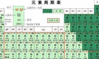 化学元素周期表是什么 化学周期元素周期表