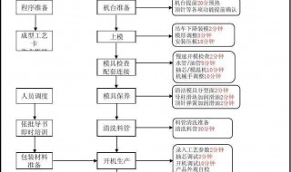 ug车间文档怎么设置成中文 ug车间文档定制视频教程